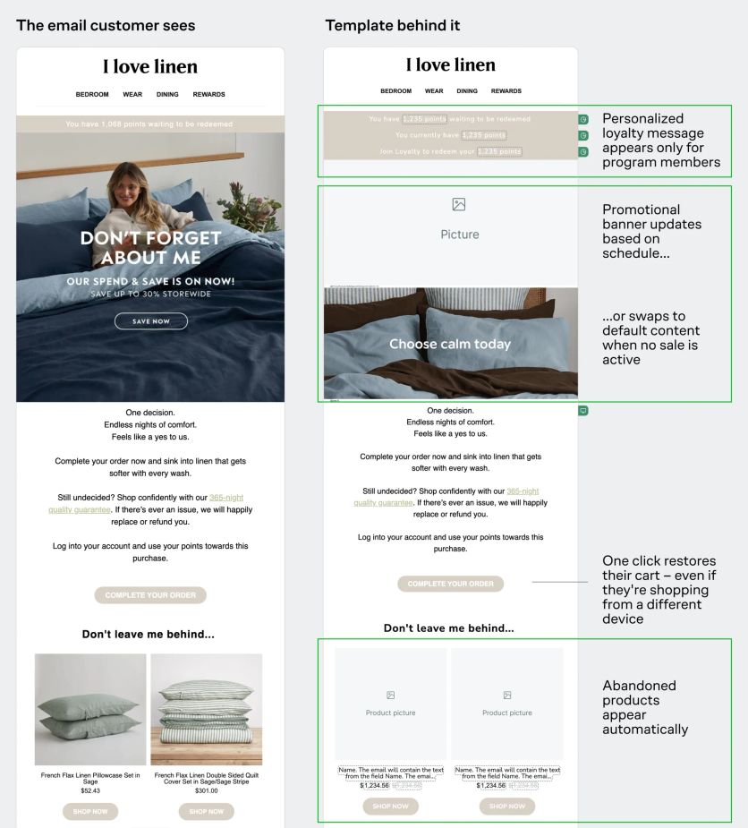 I Love Linen email and its underlying template