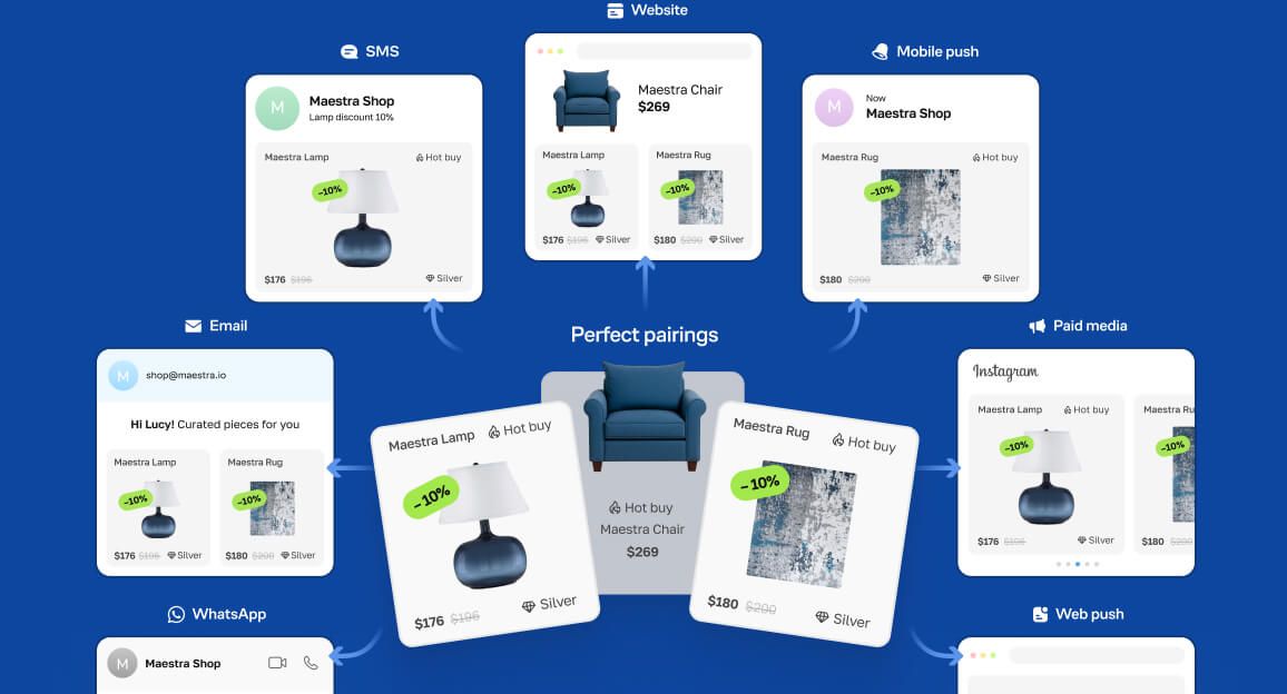 Personalized customer experience across all channels