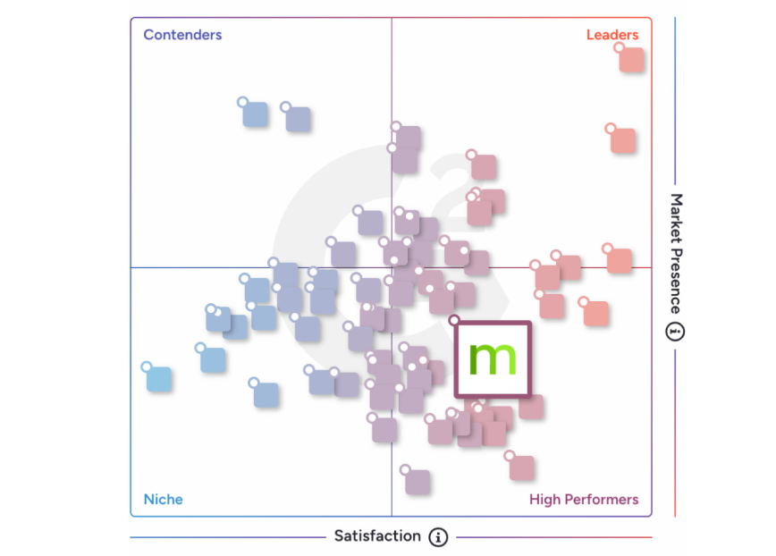 Small-Business G2 Grid® for E-Commerce Personalization Software | Fall 2026
