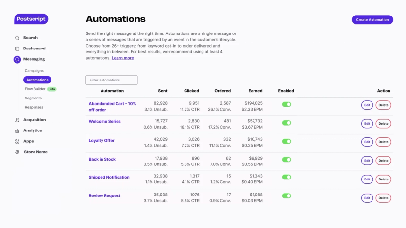 Postscript automations list showing abandoned cart, welcome series, loyalty offer, back in stock, shipped notification and review request with revenue per automation