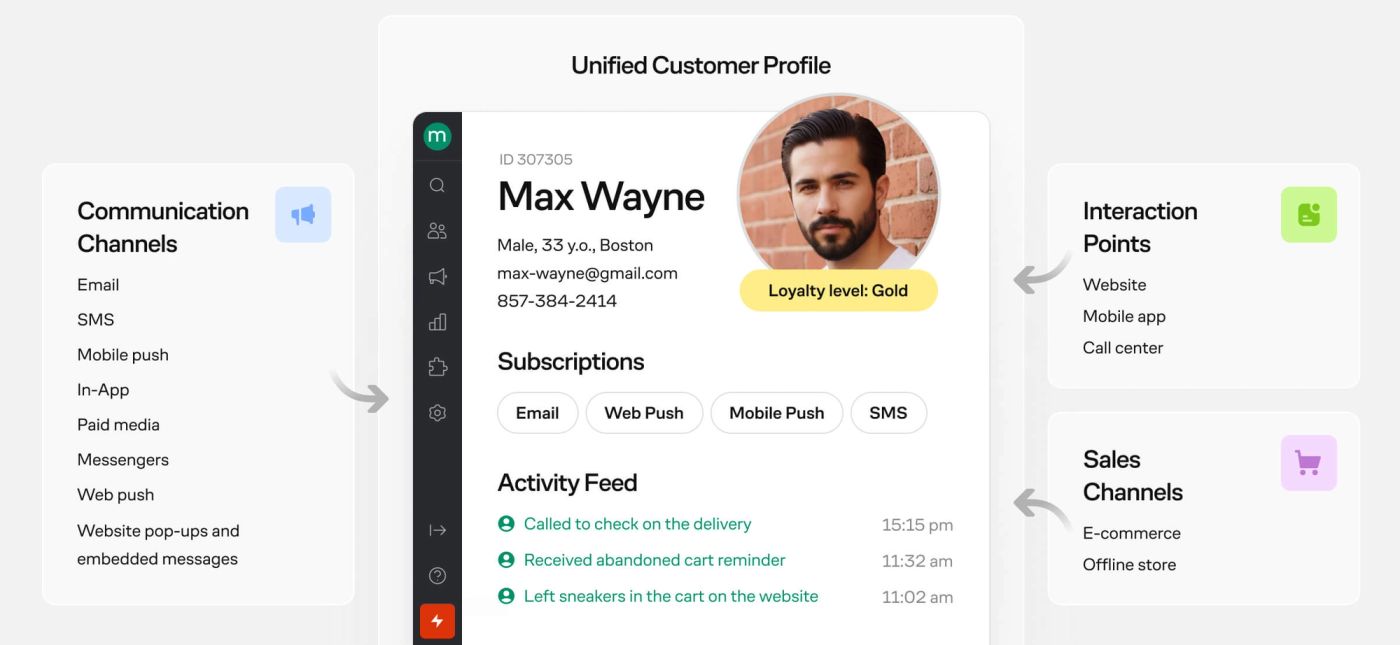 The Maestra platform interface