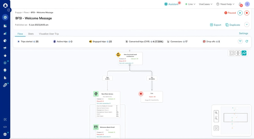 MoEngage journey builder showing a BFSI welcome message flow with conversion and drop-off statistics