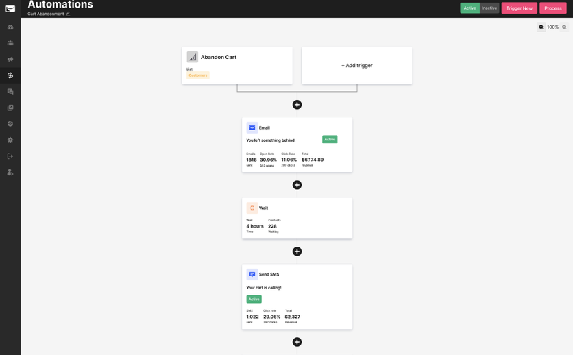 Sendlane’s cart-abandonment automation showing sends, click rate, and revenue on each step