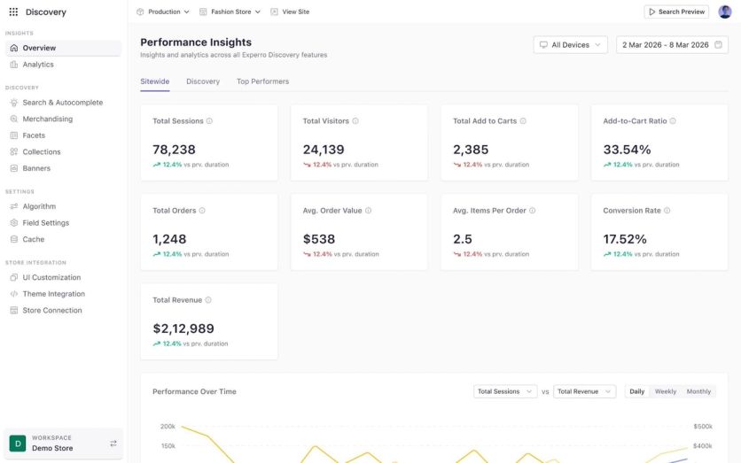 Experro analytics dashboard