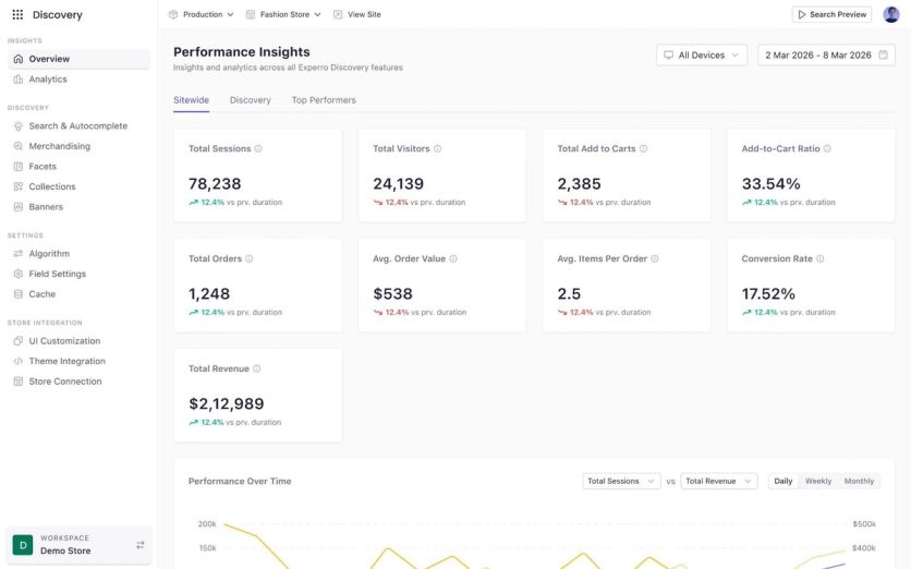 Experro analytics dashboard