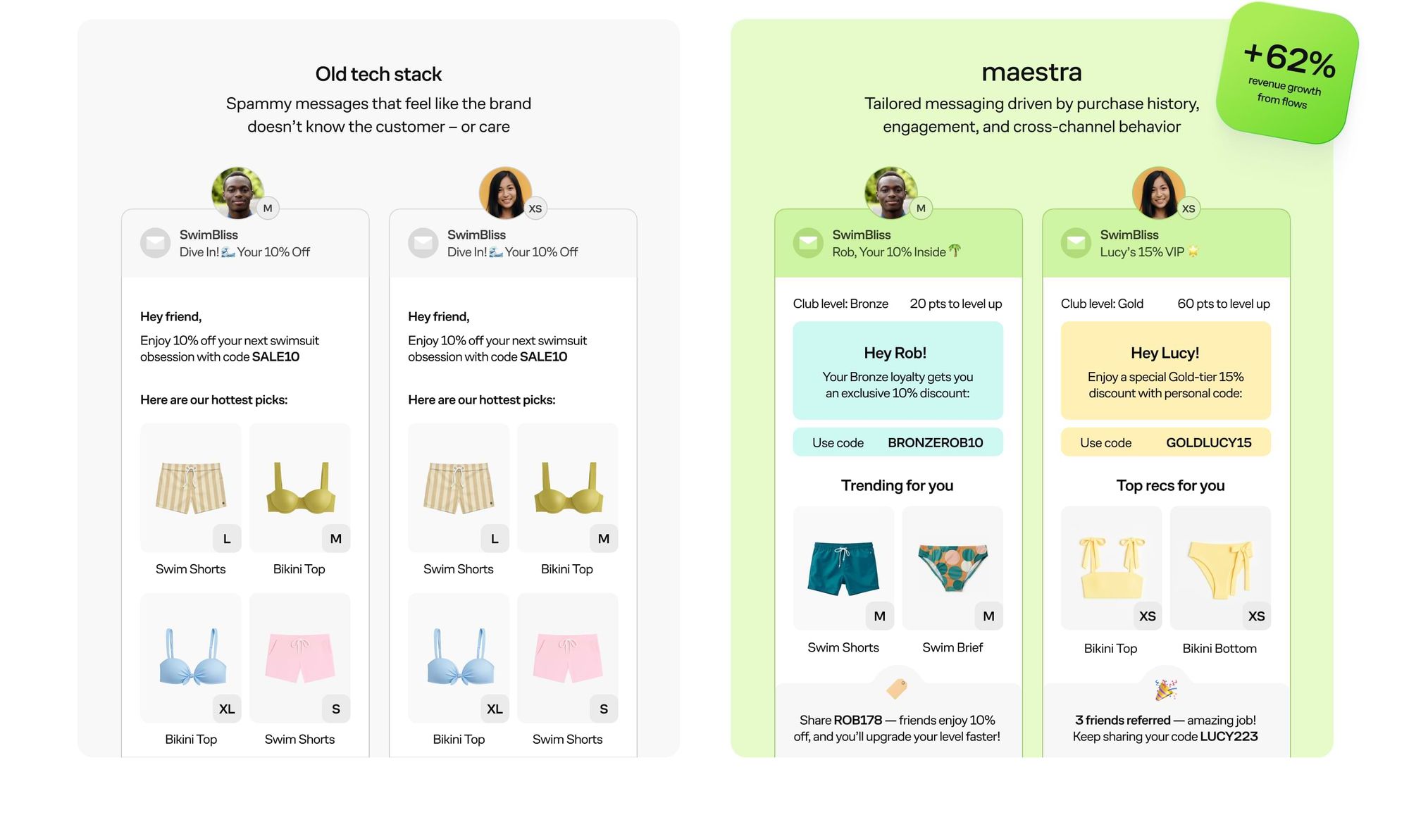 The Maestra platform interface