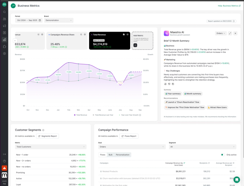 Maestra Business Metrics dashboard: revenue chart, customer segments and campaign performance, with the Maestra AI panel summarising the year and proposing flows