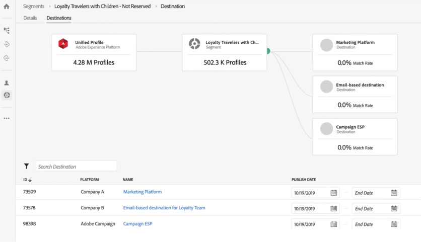 Data streaming in Adobe Real-Time CDP