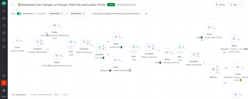 Maestra's flow example: abandoned cart flow with emails, mobile and web pushes, pop-ups, paid ads and loyalty points