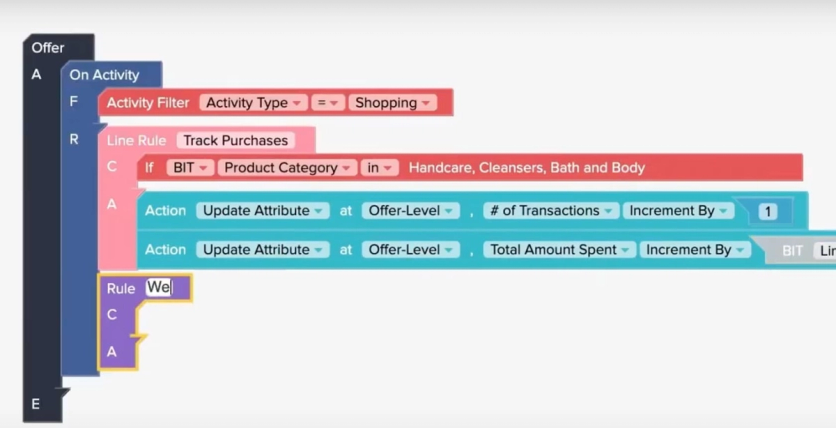 GRAVTY visual rules engine building an offer rule from activity filters and actions