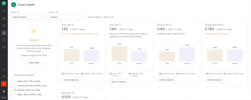 Maestra Email Health report comparing open, click, bounce, and unsubscribe rates against industry benchmarks