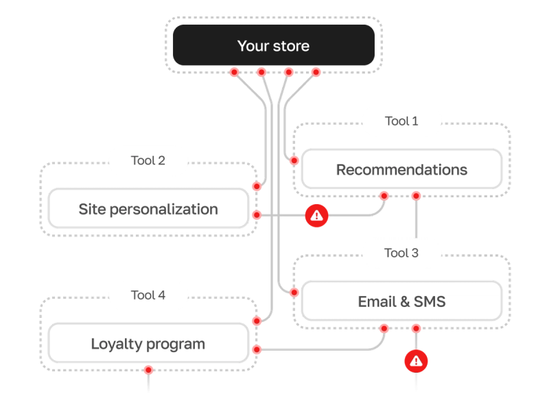 marketing card image