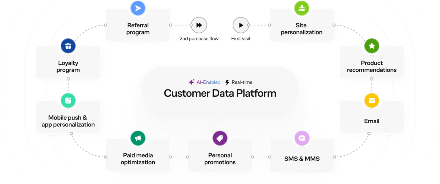 The Maestra platform interface