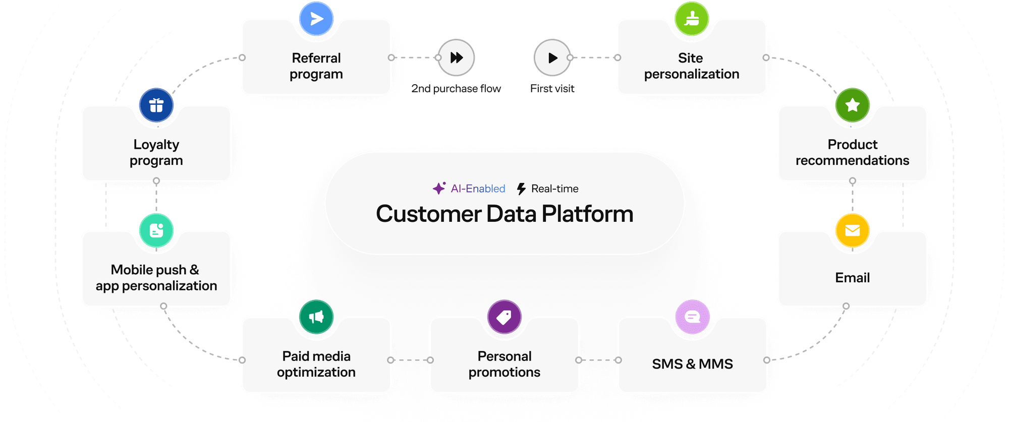 The Maestra platform interface