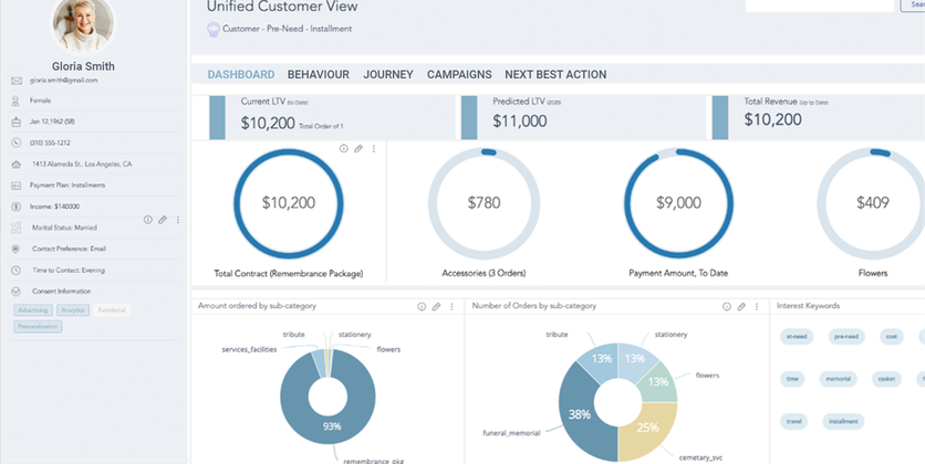 Treasure Data unified customer view dashboard with lifetime value and behavior