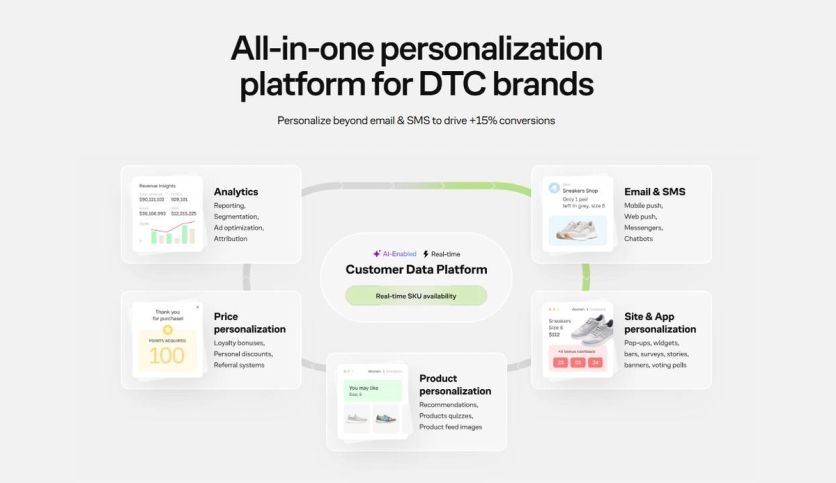 Maestra all-in-one personalization platform overview with the CDP at the center of six modules