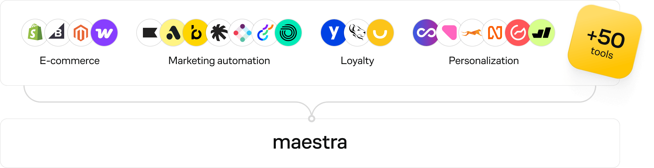 transfer across any platform