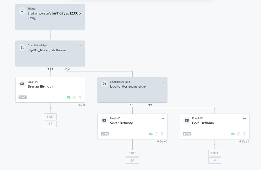 Klaviyo birthday flow split into Bronze, Silver, and Gold emails by LoyaltyLion tier