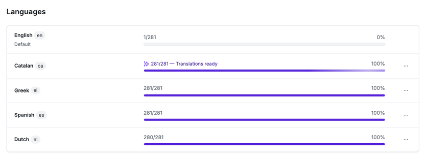 LoyaltyLion language settings with Catalan, Greek, Spanish, and Dutch translations complete