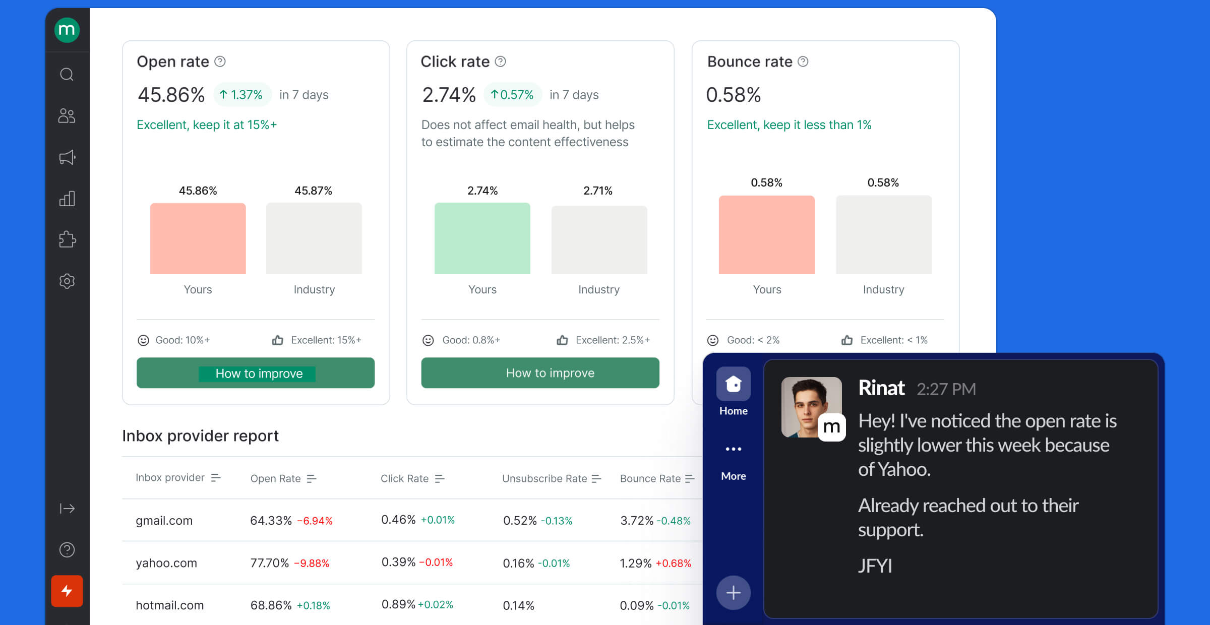 email deliverability