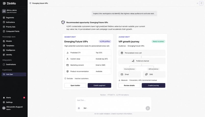 DinMo’s Ask Dan operator answering a workspace question with a segment draft of 4,045 high-lifetime-value customers and a matching cross-sell journey