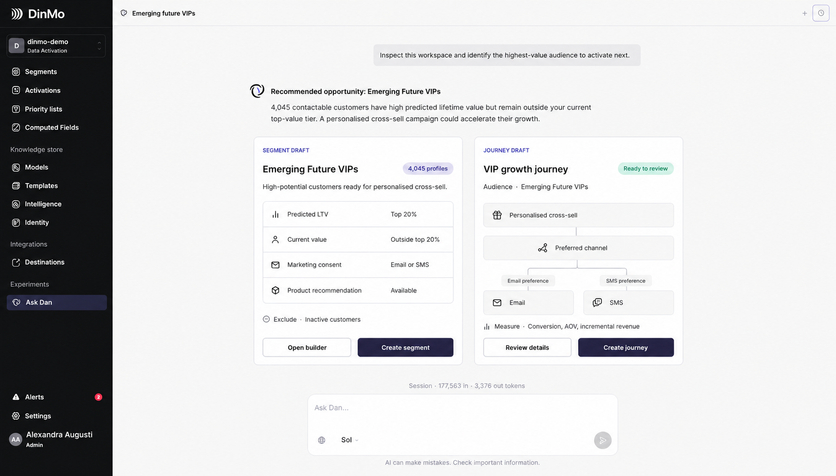 DinMo’s Ask Dan operator answering a workspace question with a segment draft of 4,045 high-lifetime-value customers and a matching cross-sell journey
