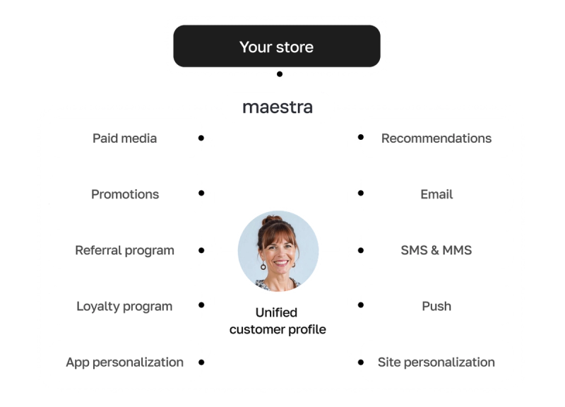 marketing card image