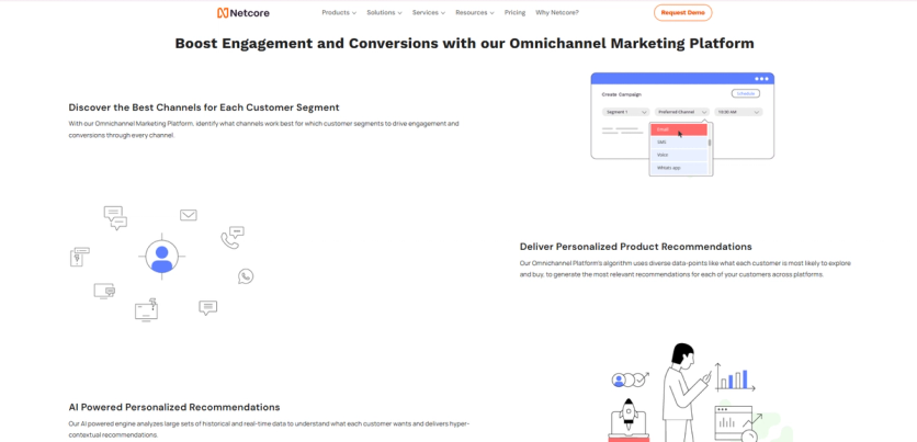 Netcore Omnichannel Marketing Platform