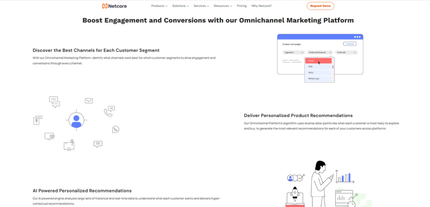 Netcore Omnichannel Marketing Platform