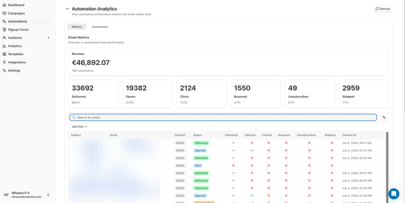Retainful's analytics dashboard