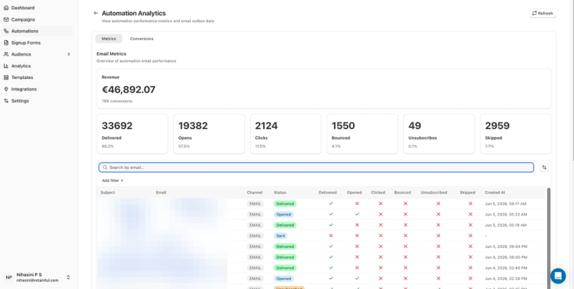 Retainful's analytics dashboard