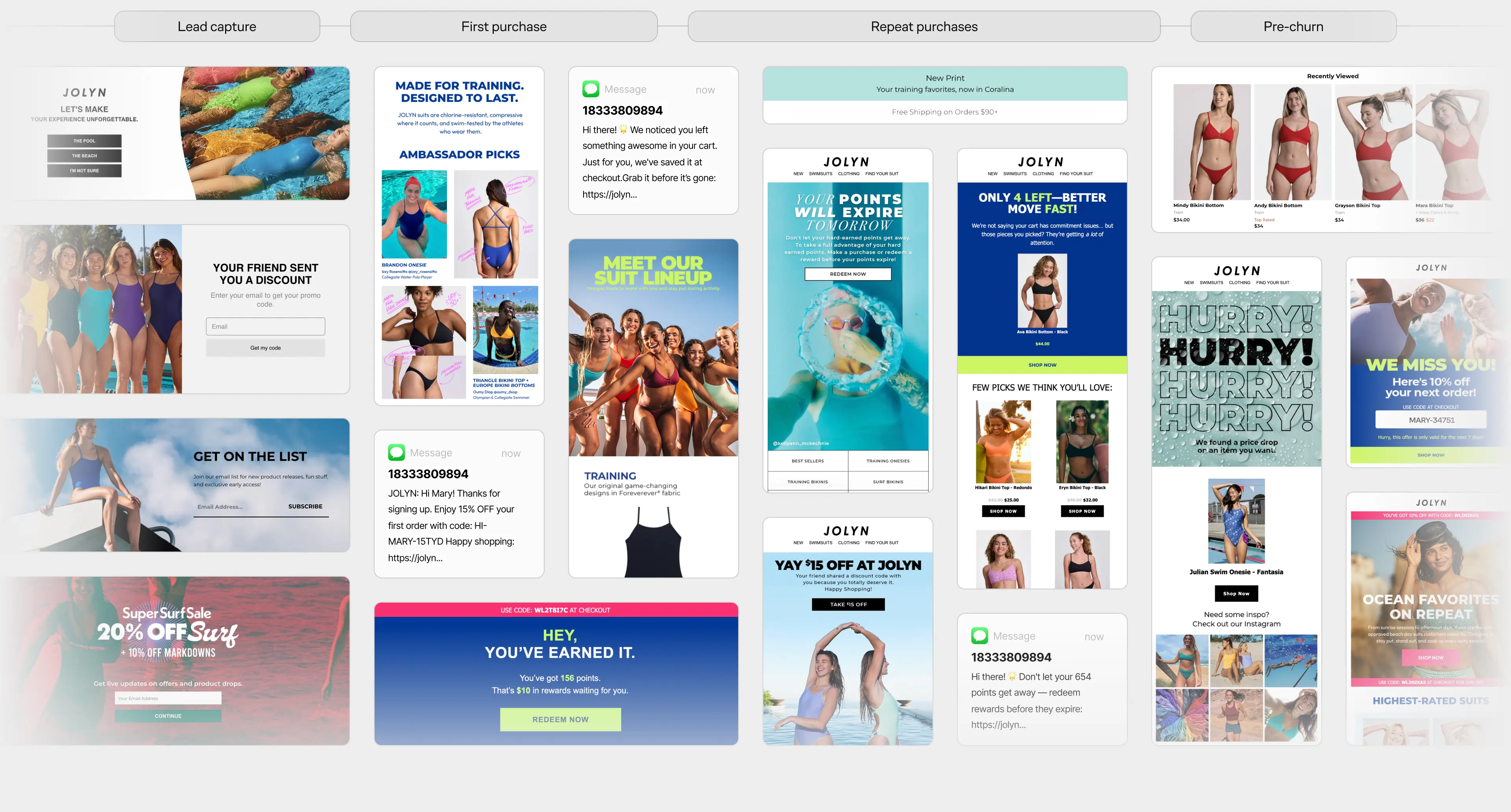 high converting flows designed