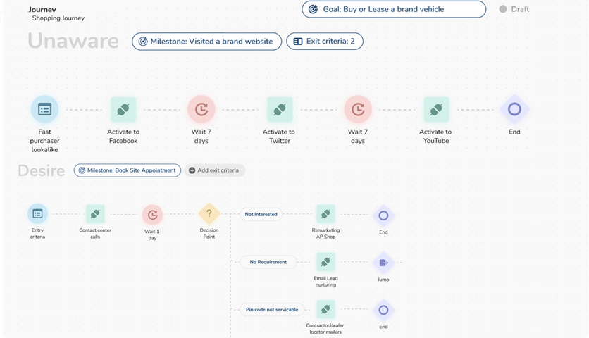 Treasure Data's journey builder