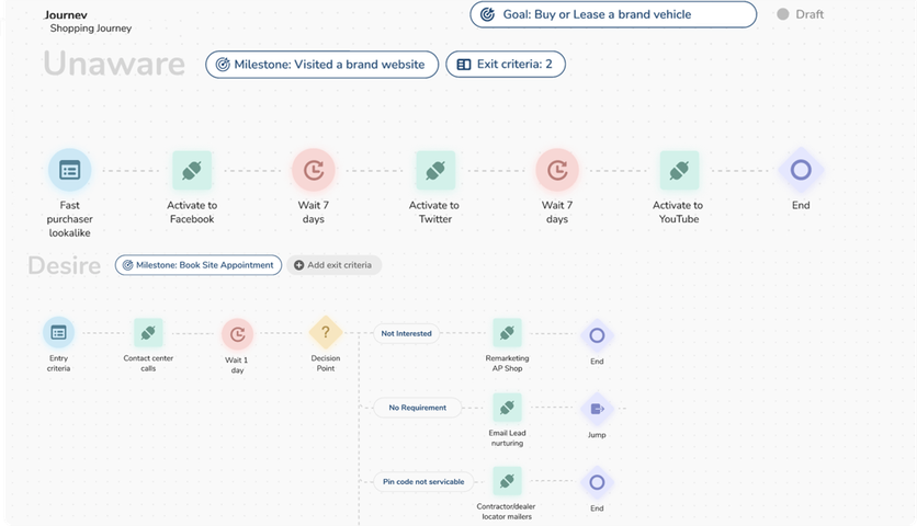 Treasure Data's journey builder