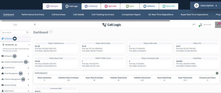 Phonexa Call Logic dashboard with today’s revenue, net earnings, sold leads, total calls, and accept rate