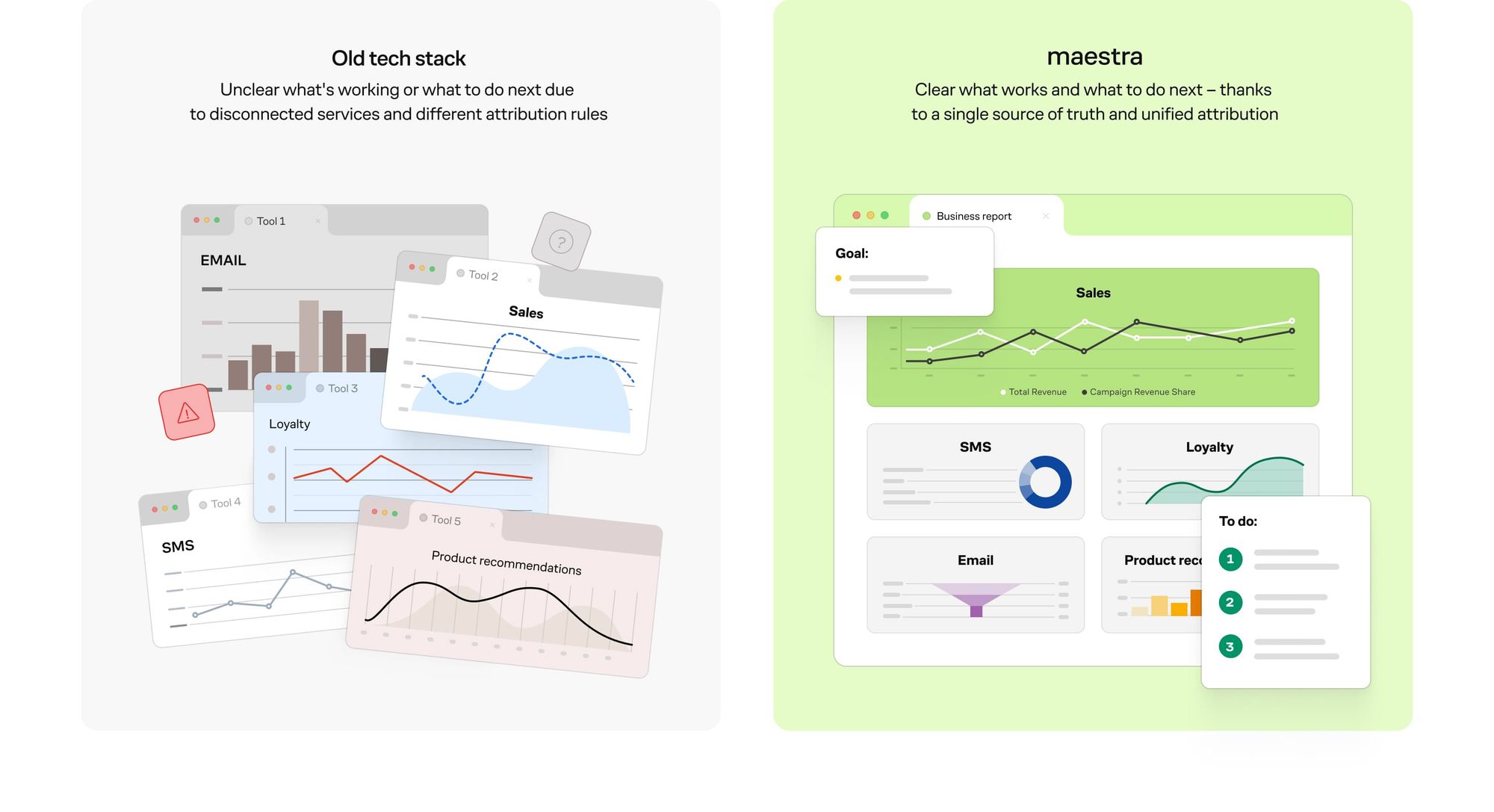 The Maestra platform interface