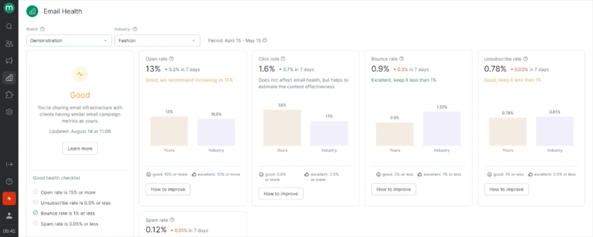 Maestra Email Health report benchmarking open, click, bounce, and spam rates against industry
