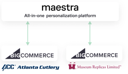 Maestra connects both BigCommerce stores for Atlanta Cutlery and Museum Replicas
