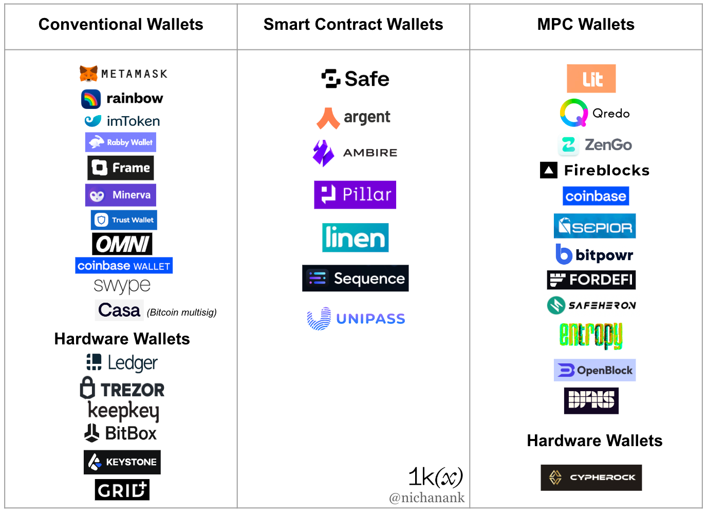 hot-warm-cold-wallet