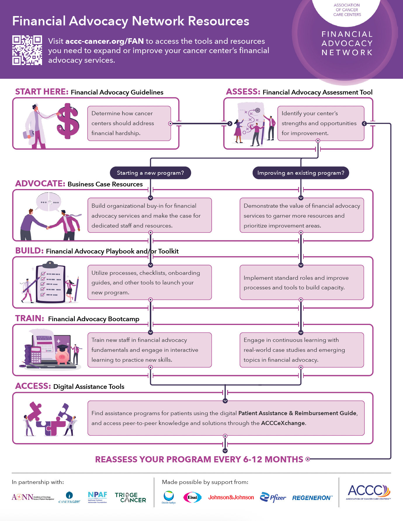 Financial Advocacy Network Resources