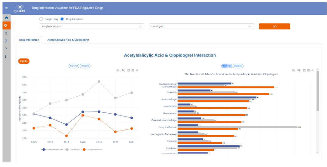 OpenFDA Drug Interaction Visualizer Launched