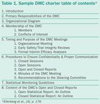 Data Monitoring Committees in Practice