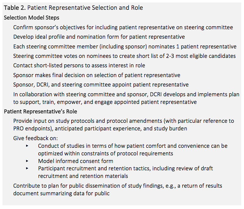 Hernandez Clinical Research Team