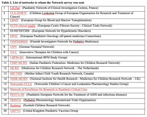 Dehlinger-Kremer table 2 .png