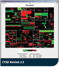 eShowcase: CTSD Version 2.5