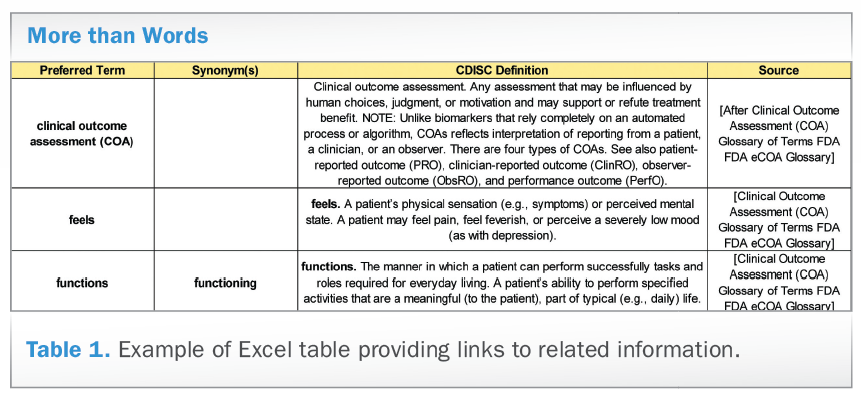 CDISC Glossary of Clinical Research Terminology