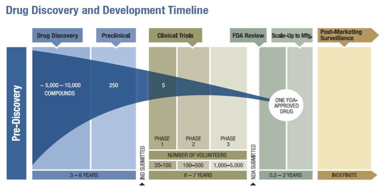 FDA's Expedited Review Process: The Need for Speed | Applied Clinical Trials Online FDA's Expedited Review Process: The Need for Speed | Applied Clinical Trials Online