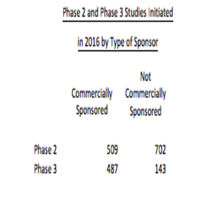 Non-Commercial Clinical Trial: An Underappreciated Source of Clinical Investigators