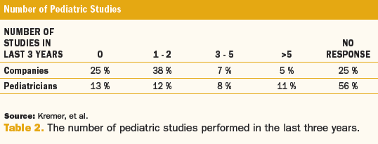 How To Improve Clinical Research In Children