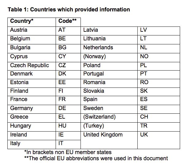European Pediatric Informed Consent and AF: Current Status of Country ...